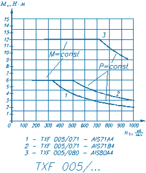 ����������� ��������������